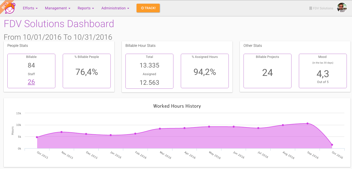 Sheena gallery image