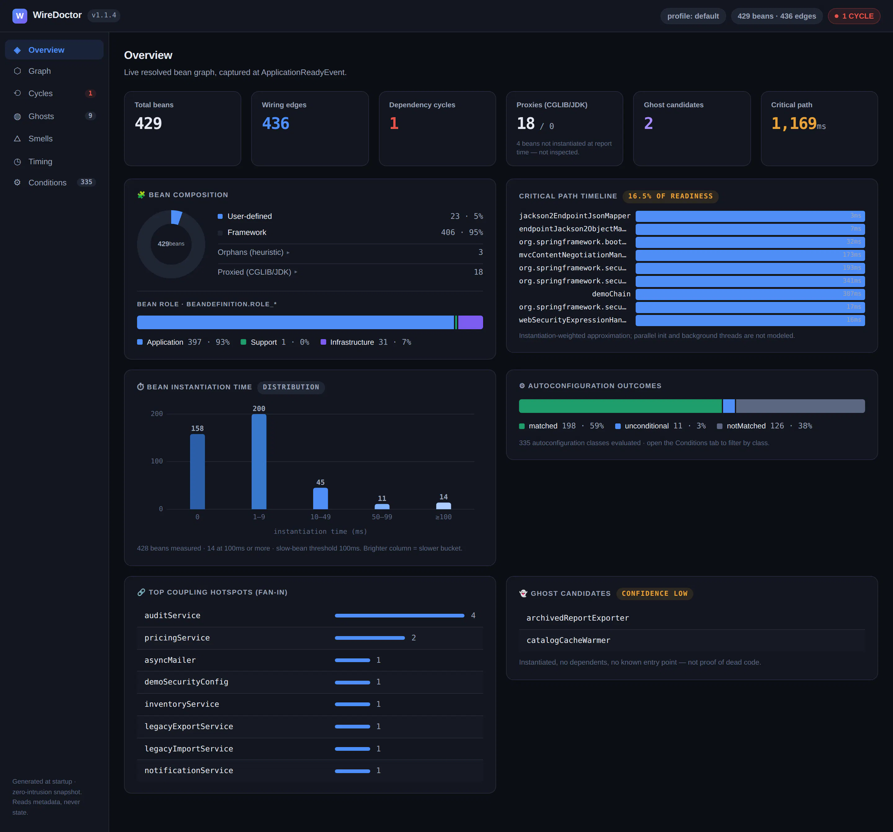 GitHub