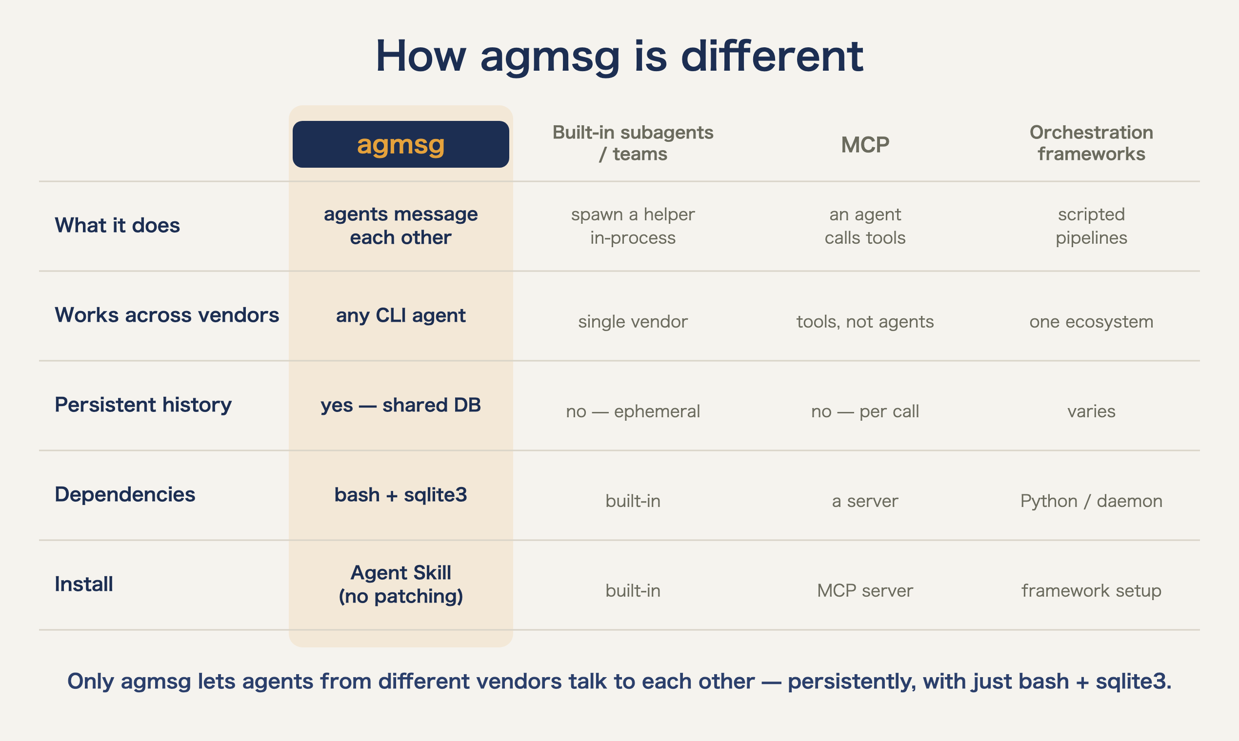  agmsg gallery image