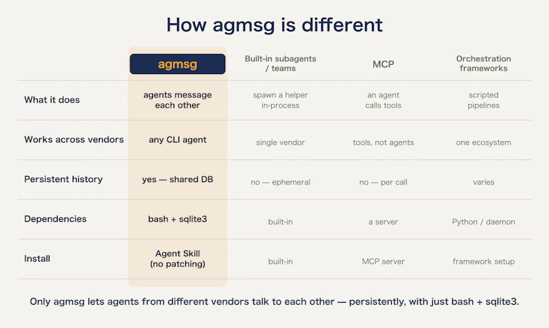  agmsg screenshot 3