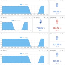 Total.js Flow gallery image