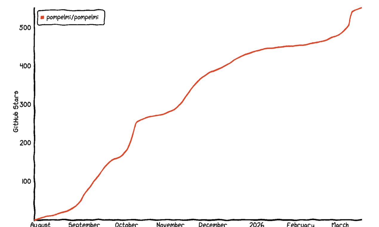 pompelmi gallery image