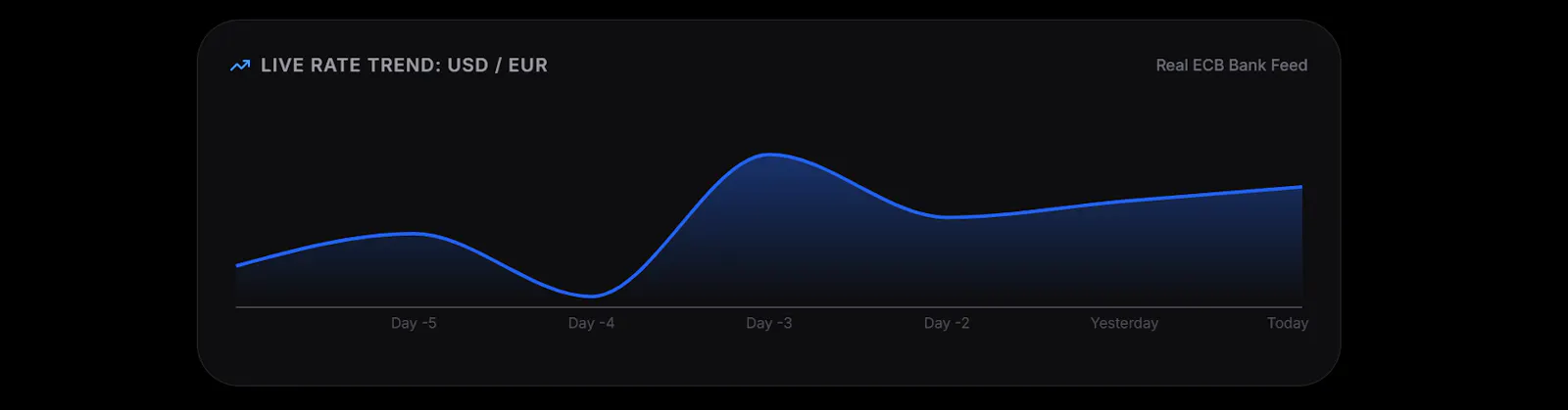 CurrencyOS screenshot 2