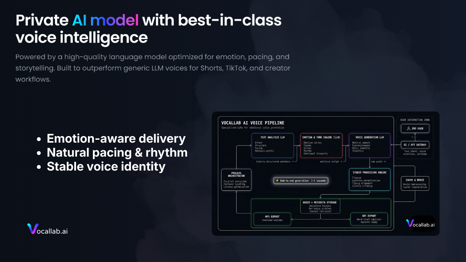 VocalLab.ai - Screenshot 4 showing product features and functionality