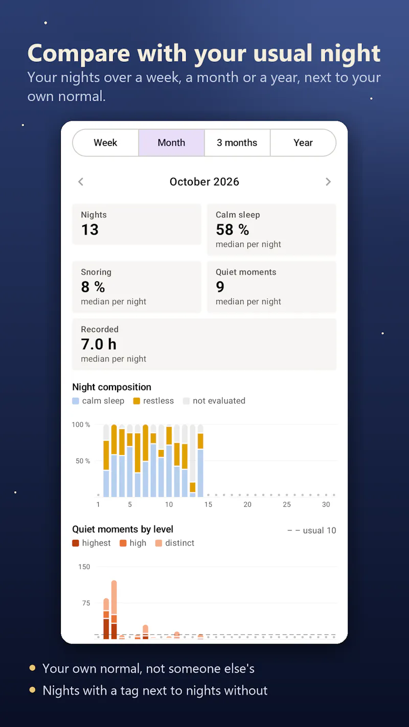 NightEar - Snore & Sleep Log screenshot 6