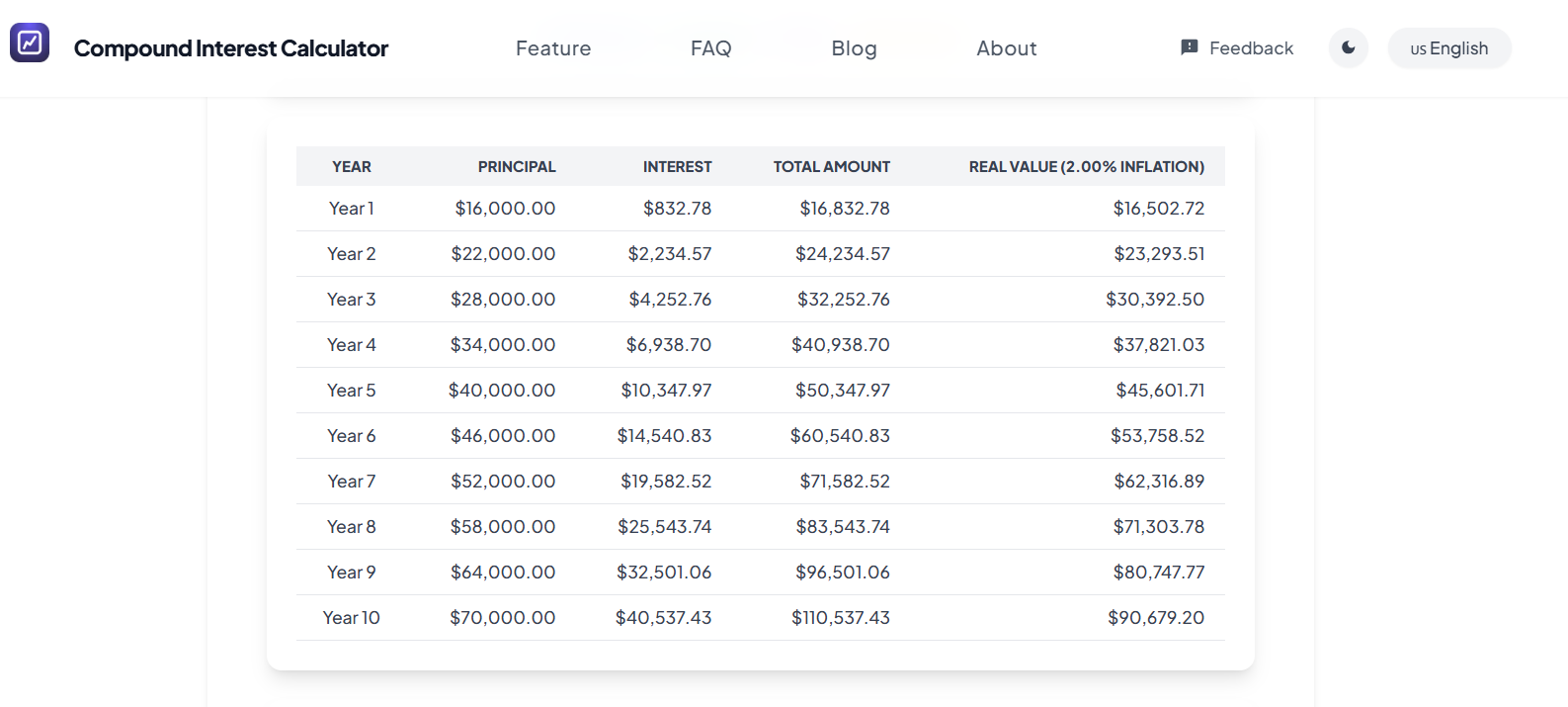 GoalGrowth Calculator gallery image