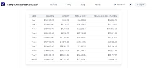 GoalGrowth Calculator gallery image