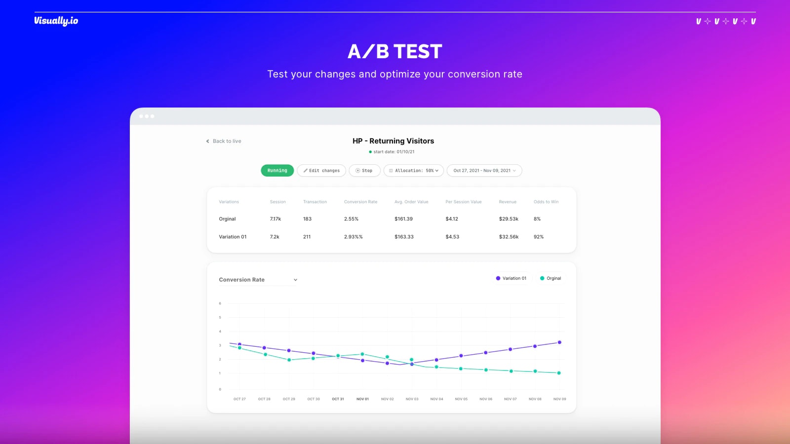 Visually.io - पहले नो-कोड, शॉपिफाई के लिए अनुभव मंच मीडिया 3