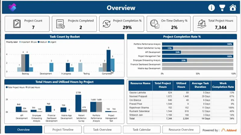 Microsoft Planner Power BI Dashboard screenshot 1 (video preview)
