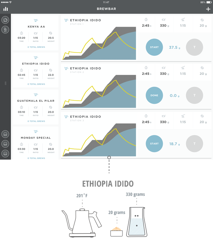 Stagg EKG gallery image