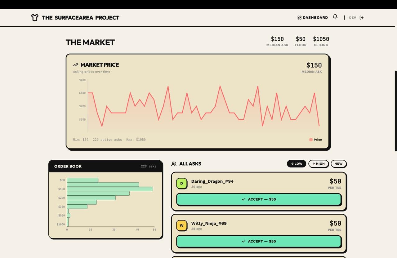 Surfacearea Shop gallery image