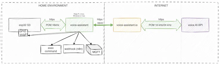 voice-assistant.io gallery image