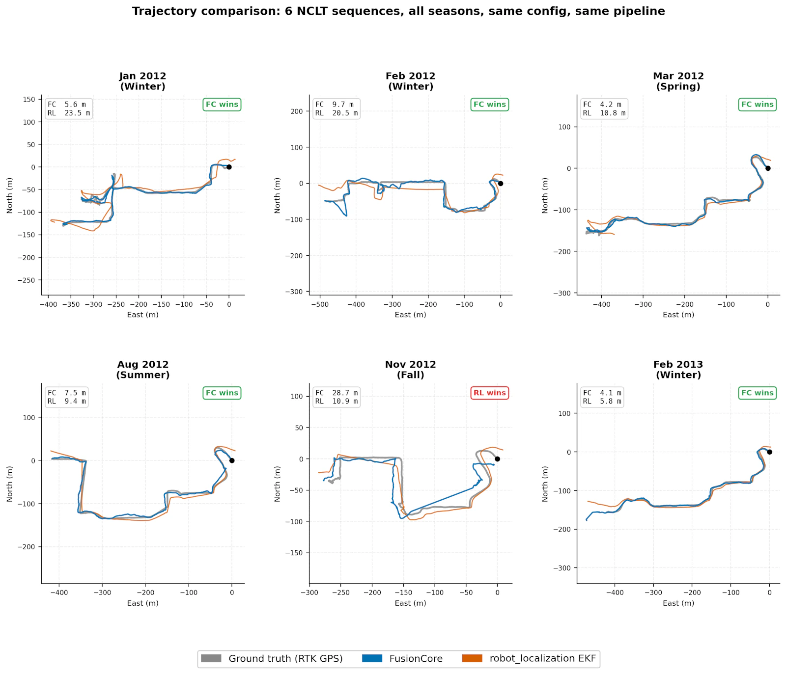 FusionCore screenshot 4