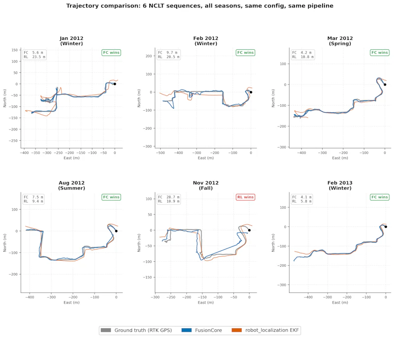 FusionCore screenshot 4