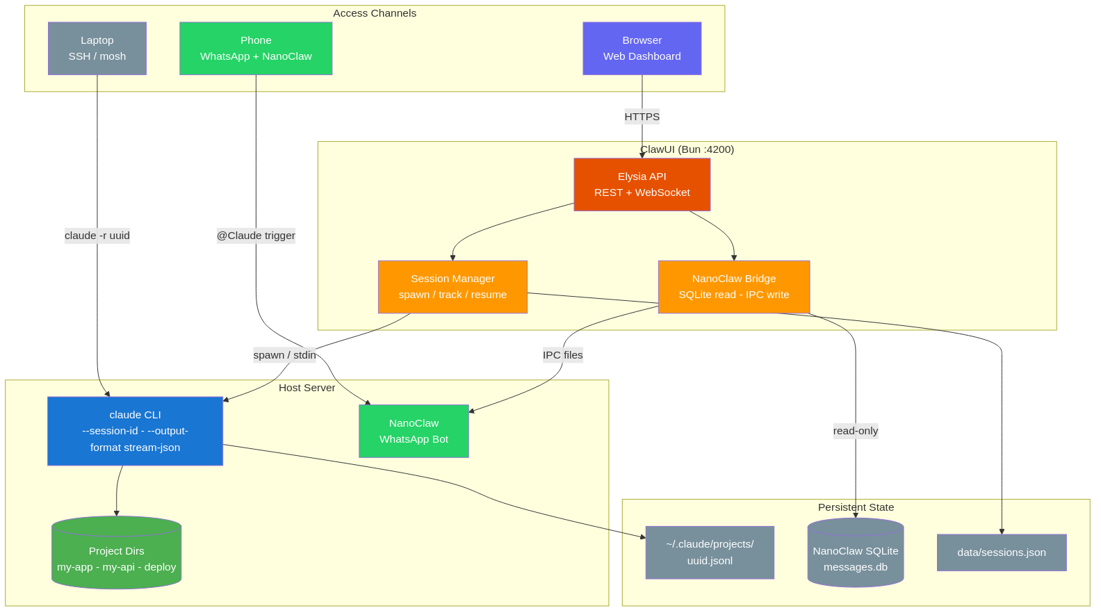 ClawUI gallery image