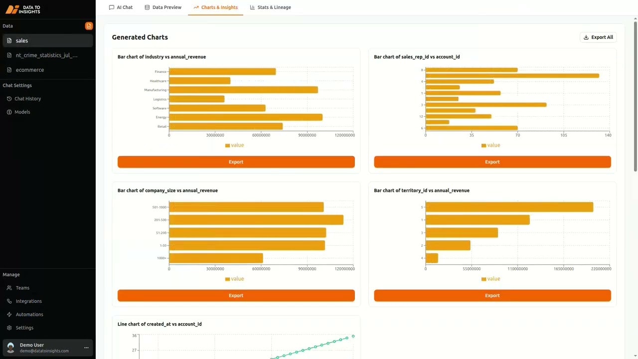 Data To Insights gallery image