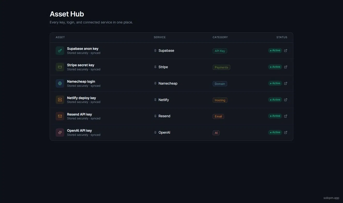 SoloPM screenshot