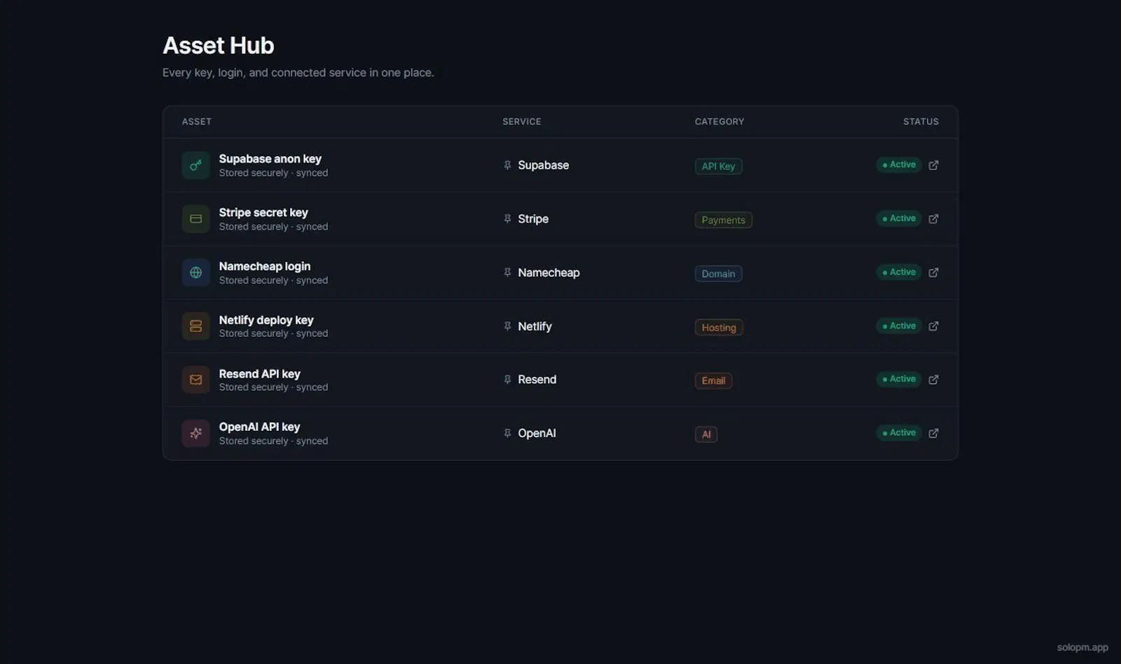 SoloPM screenshot 5