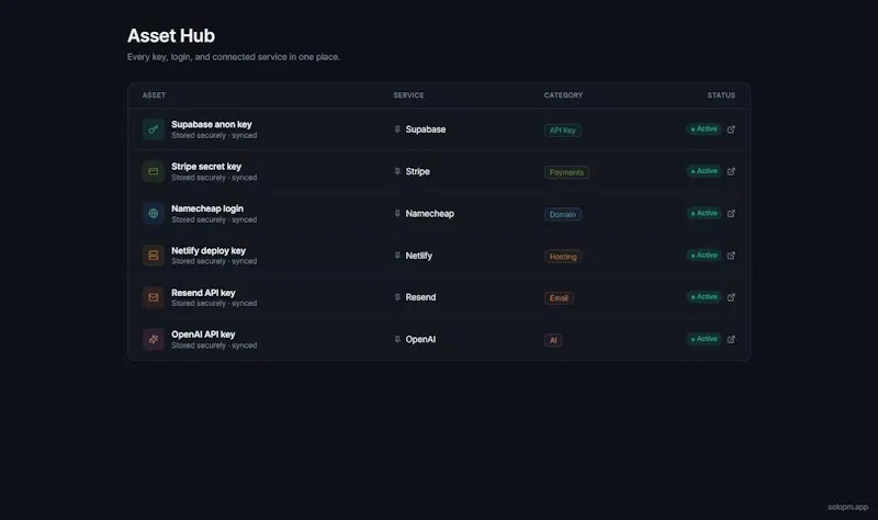 SoloPM screenshot 5