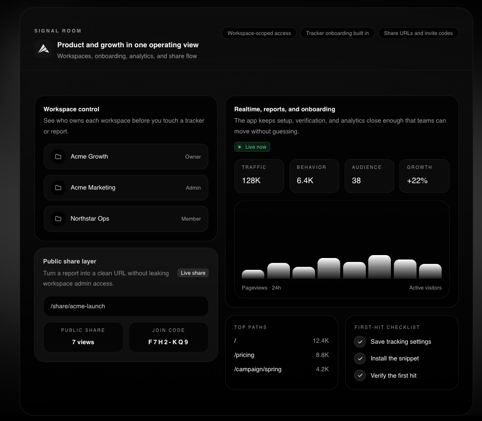 Deplio Analytics gallery image
