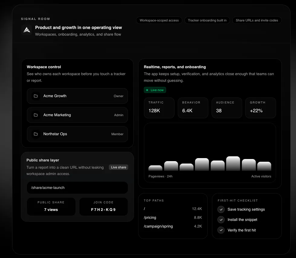 Banner del producto Deplio Analytics