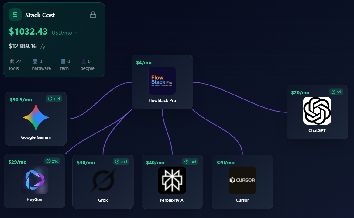 FlowStack pro - Main product screenshot demonstrating key features and user interface