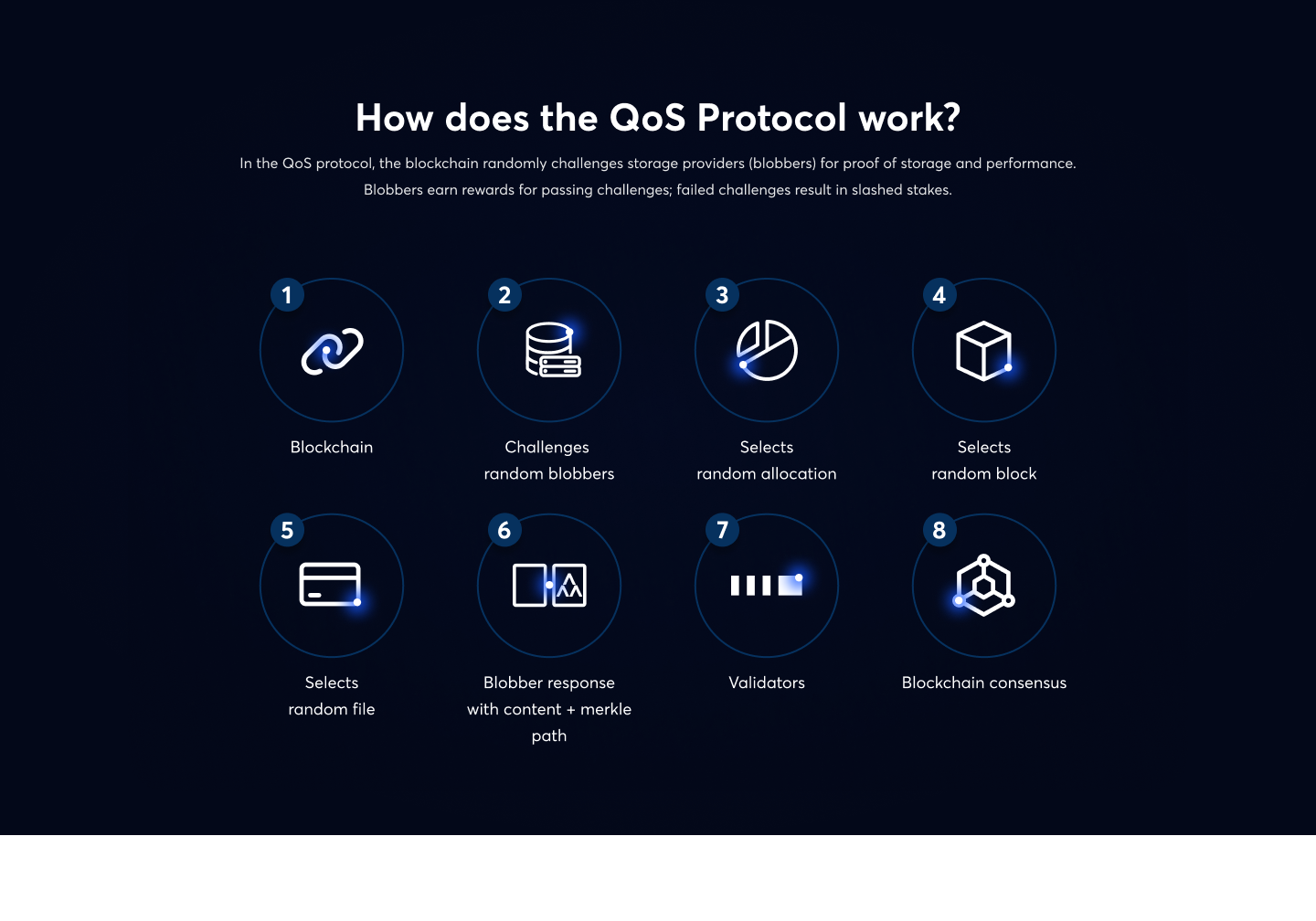Züs Network: A Secure Multi-Cloud media 9