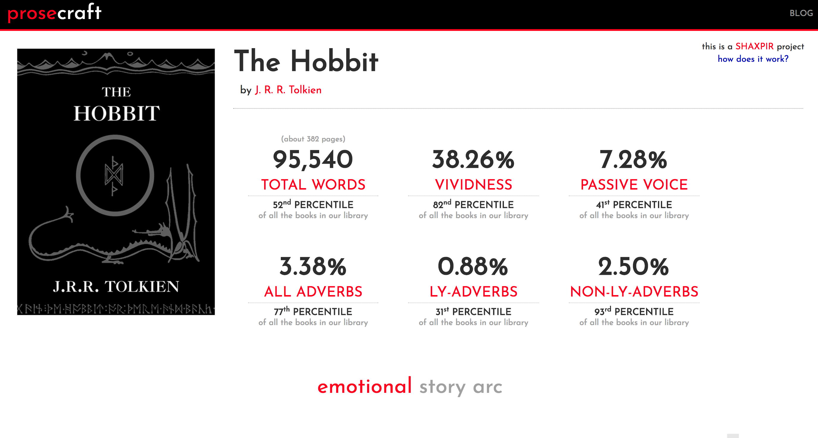 Prosecraft gallery image