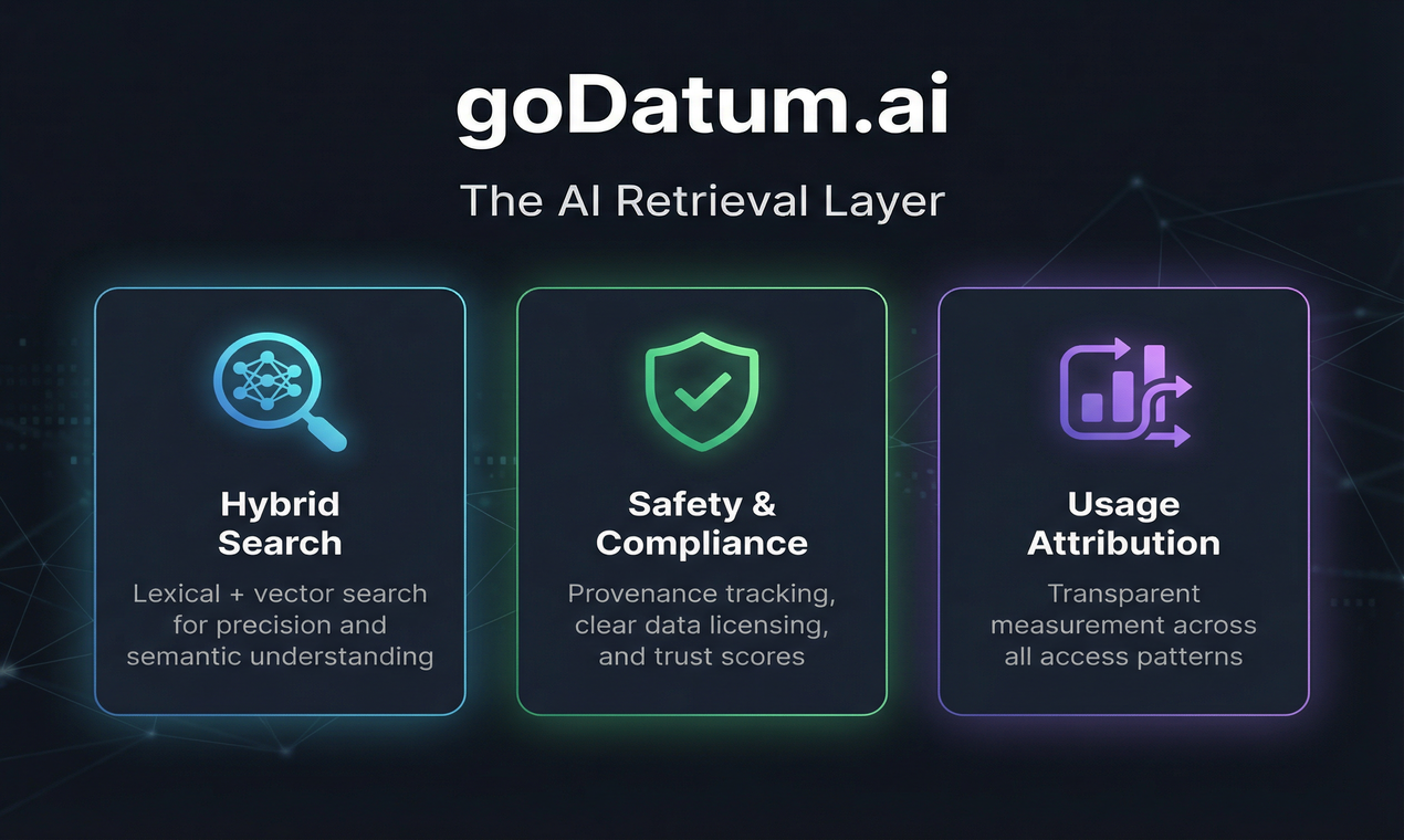 goDatum.ai  gallery image