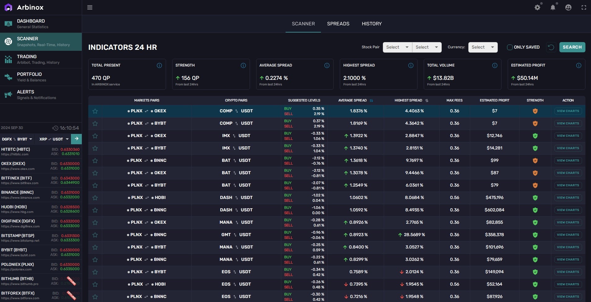 Arbinox - 1 numaralı Exchange Inter Crypto Arbitrage Ticaret Platformu medya 3