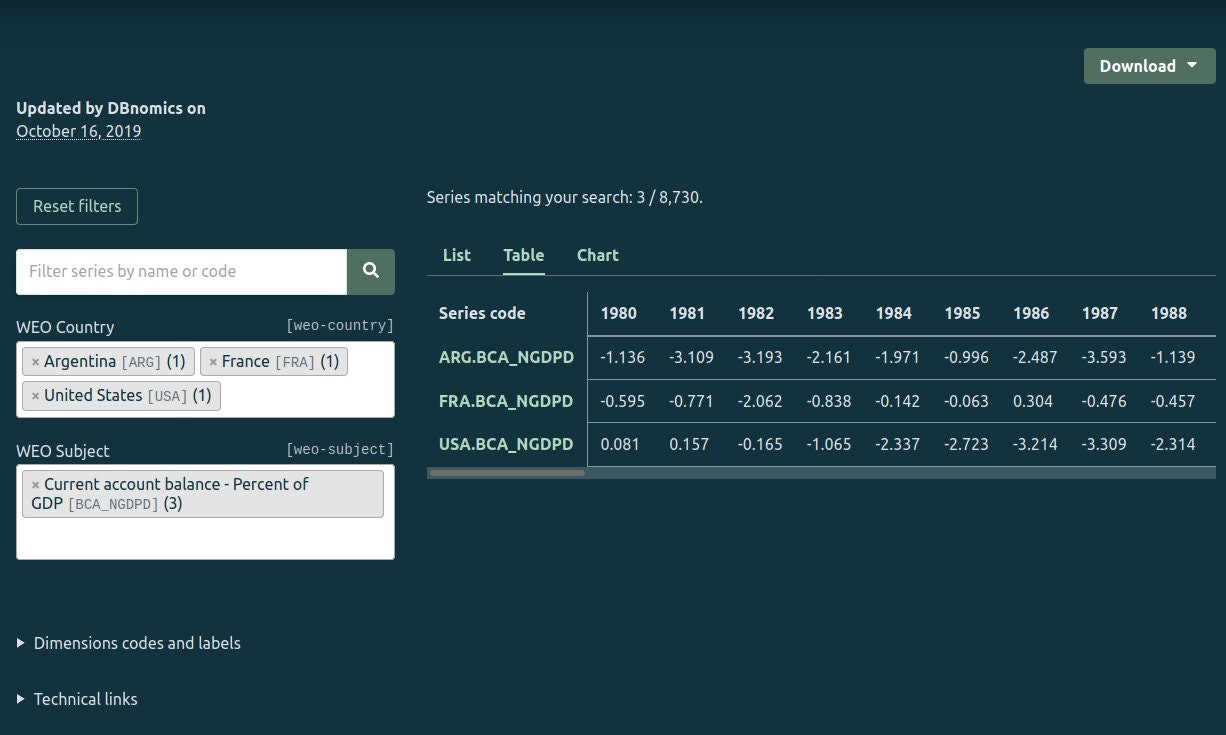 DBnomics gallery image