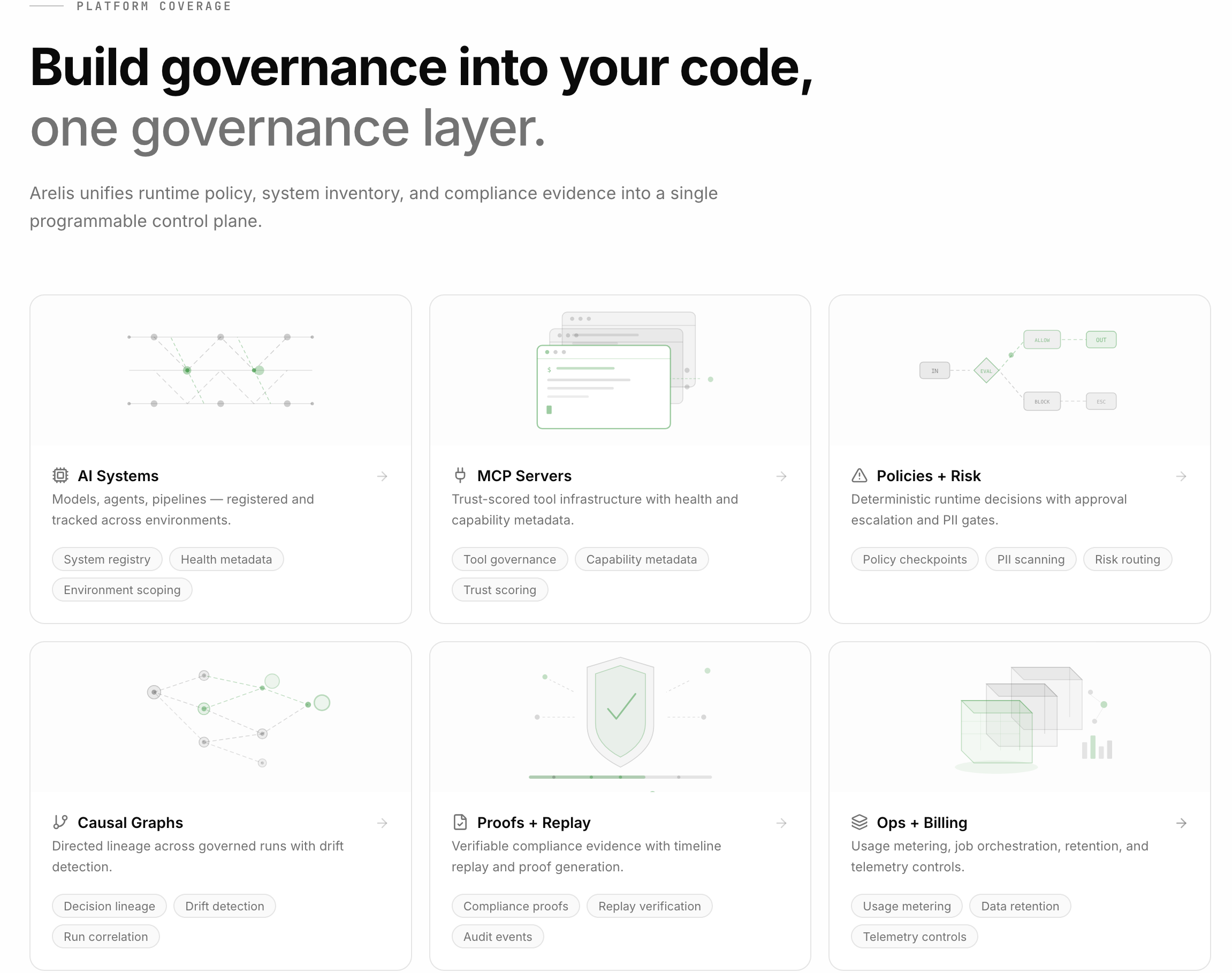 AI Governance Infrastructure gallery image