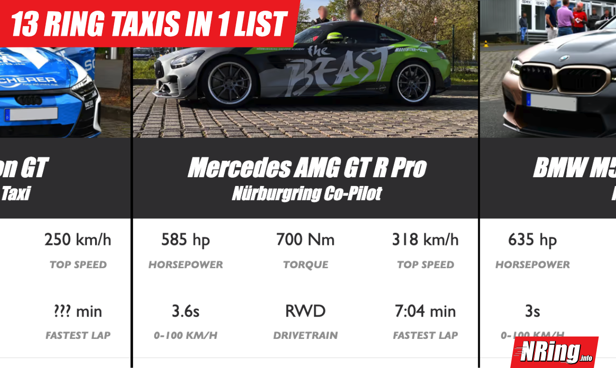 NRing.info - Alles über die berühmte Nürburgring -Rennstrecke Medien 3