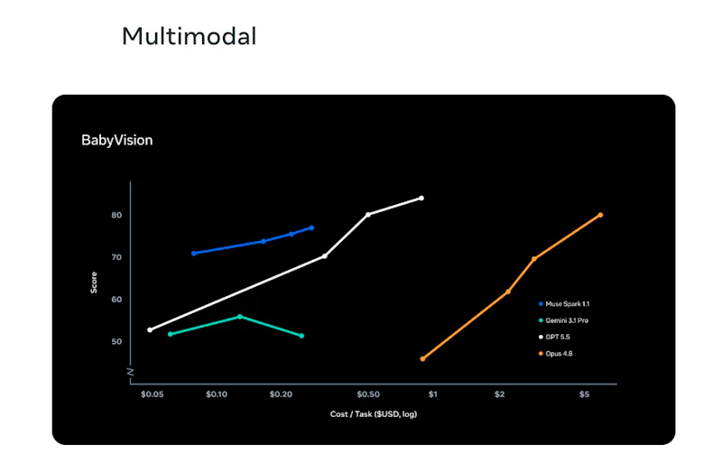 Muse Spark 1.1 by Meta AI screenshot 3