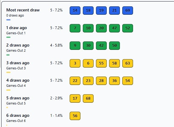 LottoLogicAI gallery image