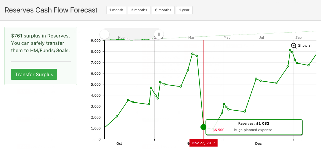 HoneyMoney gallery image