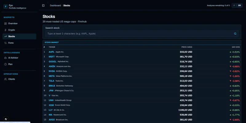 FYN AI investment  screenshot 4