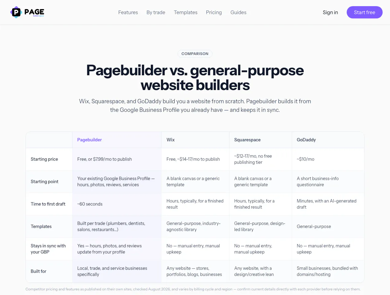 Pagebuilder gallery image