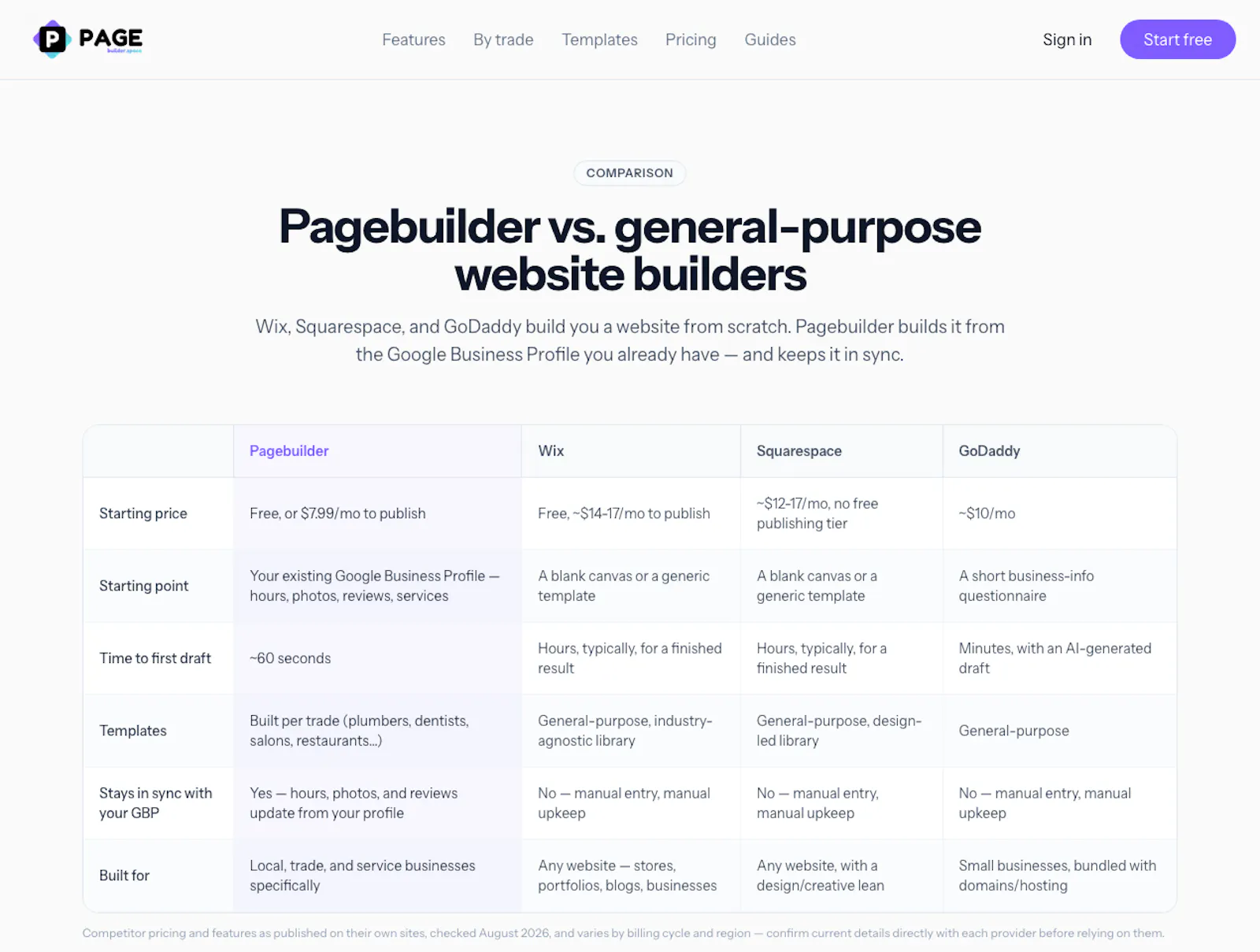 Pagebuilder screenshot 5
