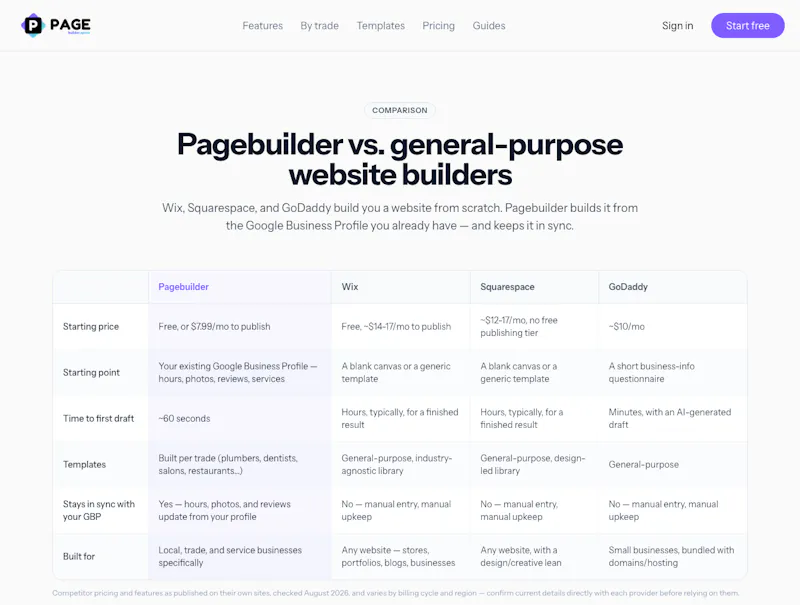 Pagebuilder screenshot 5