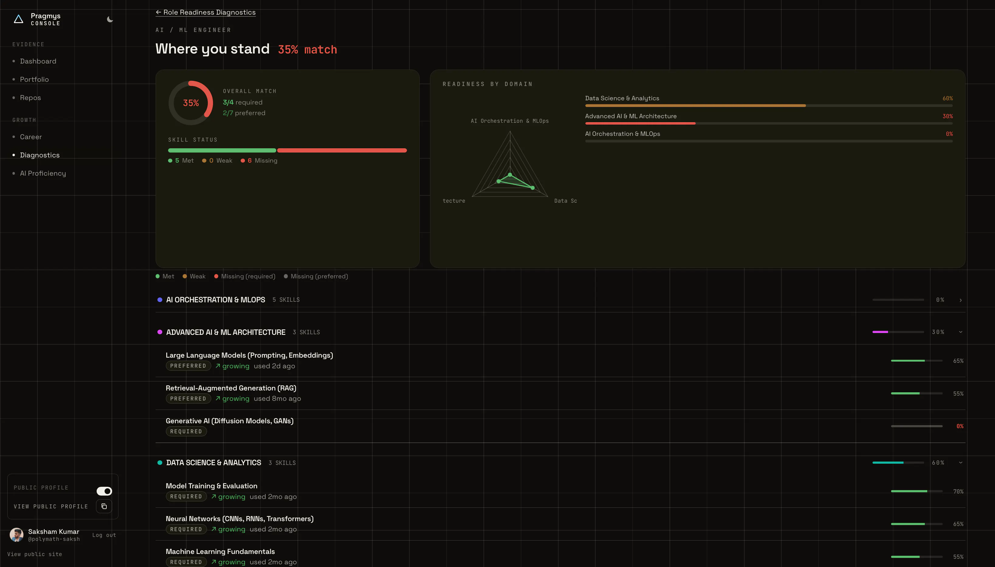 Pragmys gallery image
