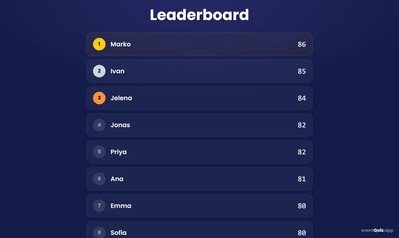 EventQuiz gallery image
