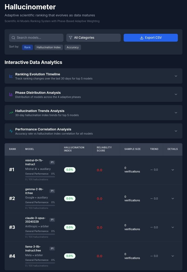 Hallucination Detector gallery image