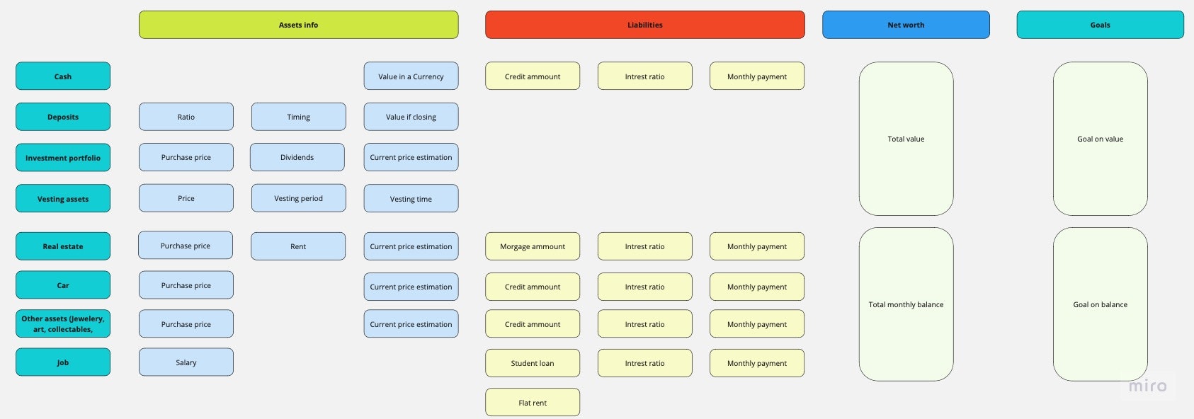 Rijkdom Tracker - Financiën, persoonlijke financiën, budgettering, investering, AI, krediet media 1