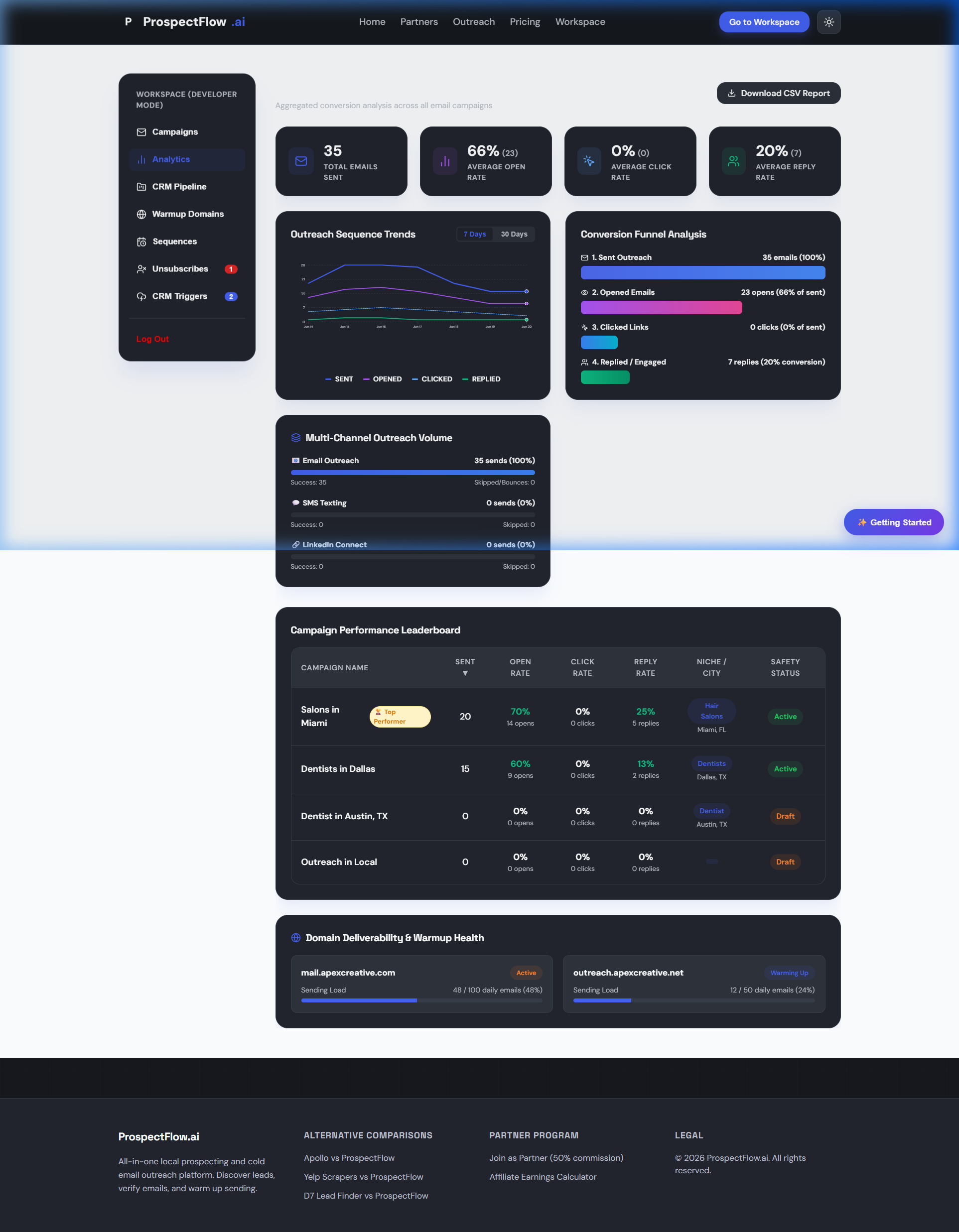 prospect flow gallery image
