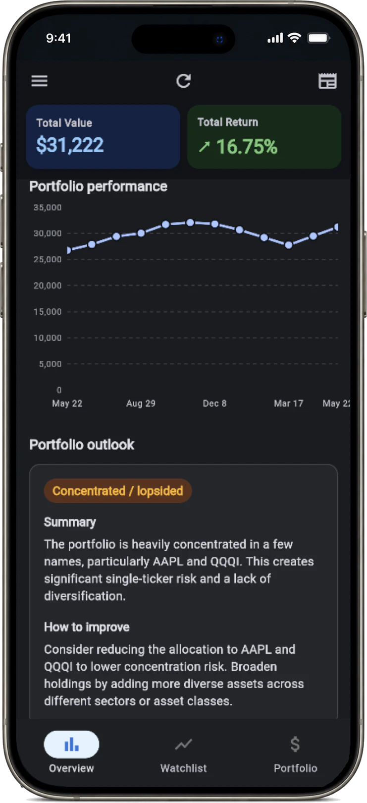 Arcadia – portfolio and dividends gallery image