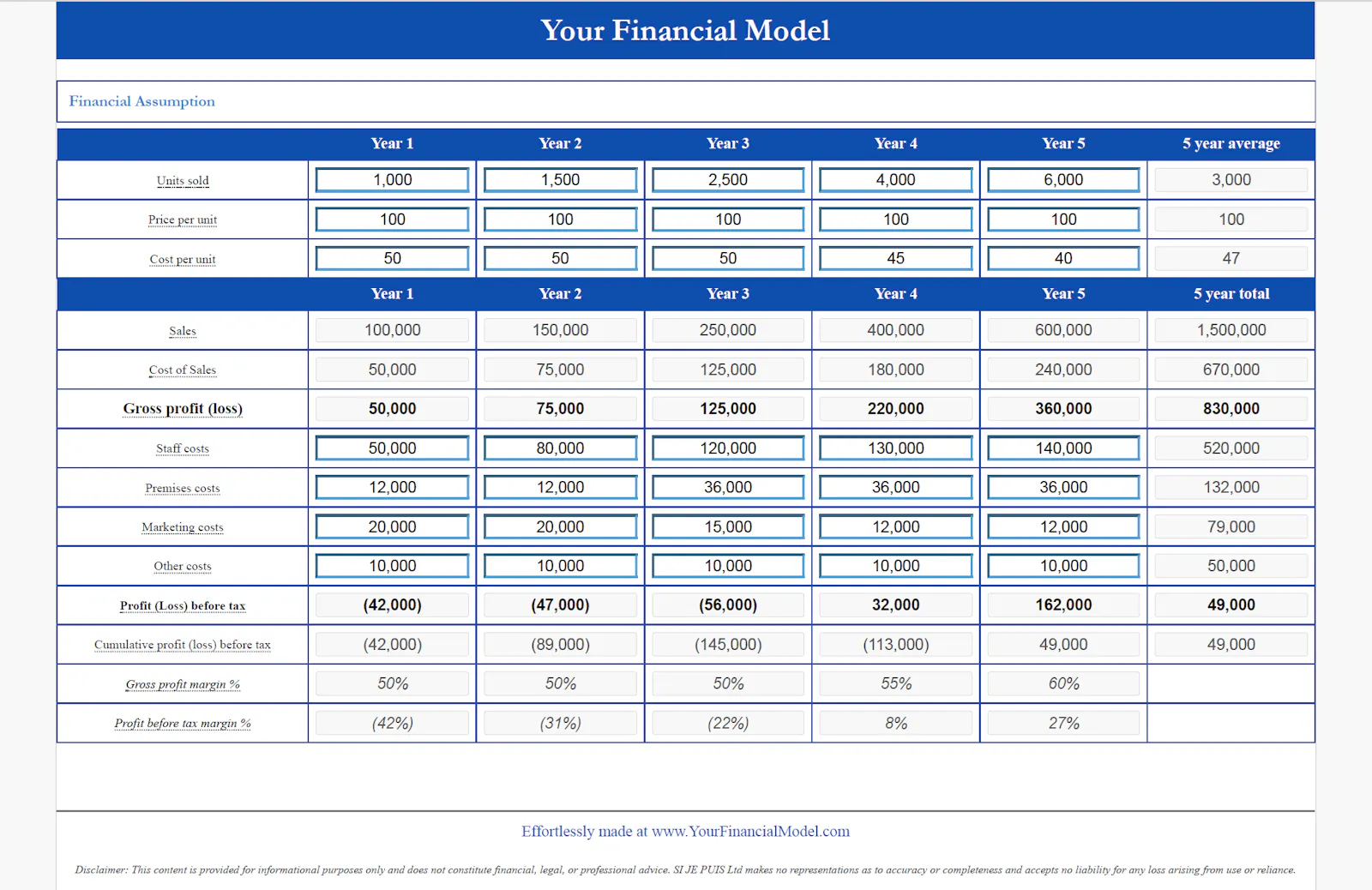 YourFinancialModel screenshot 3