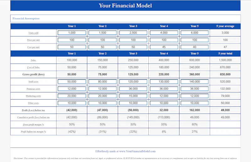 YourFinancialModel screenshot 3