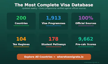 whereTOemigrate gallery image