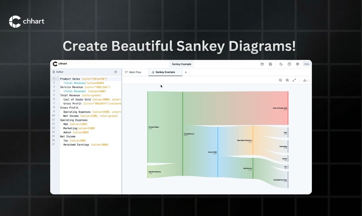 Chhart - Screenshot 2 showing product features and functionality